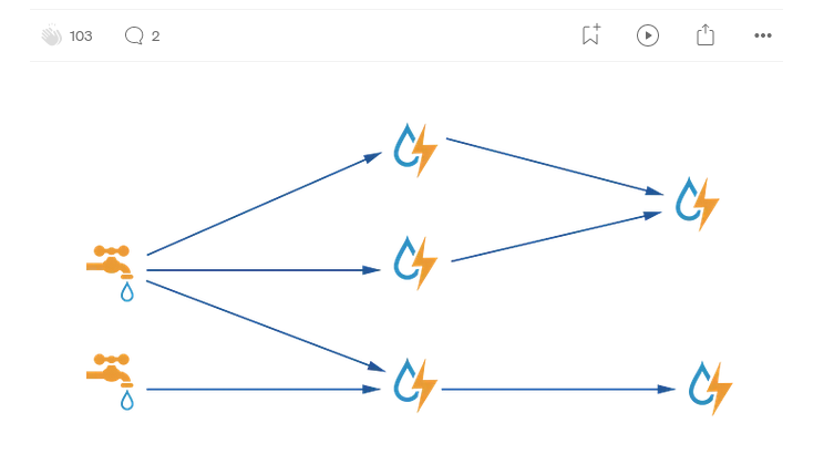 Connecting Python Bolt for Apache Storm Topology